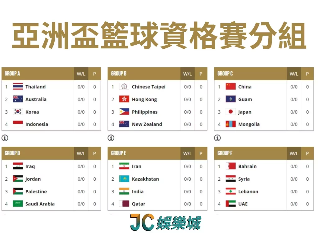 2025 FIBA亞洲盃籃球賽程